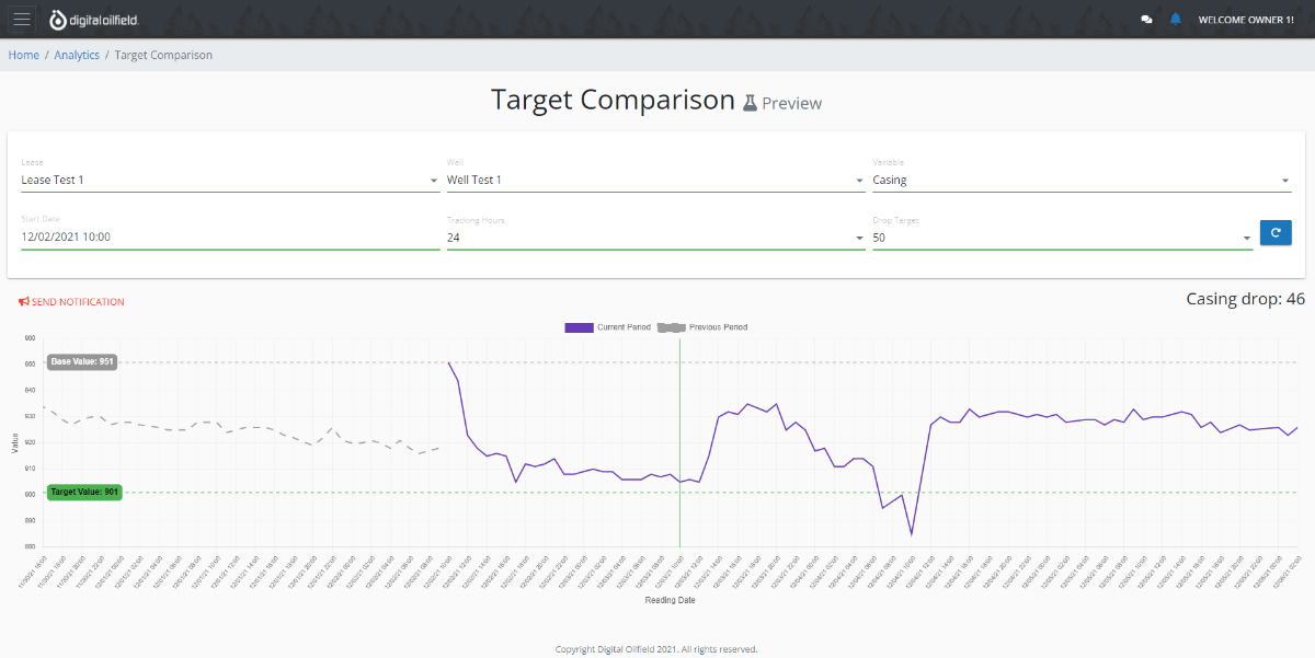 Target Comparison